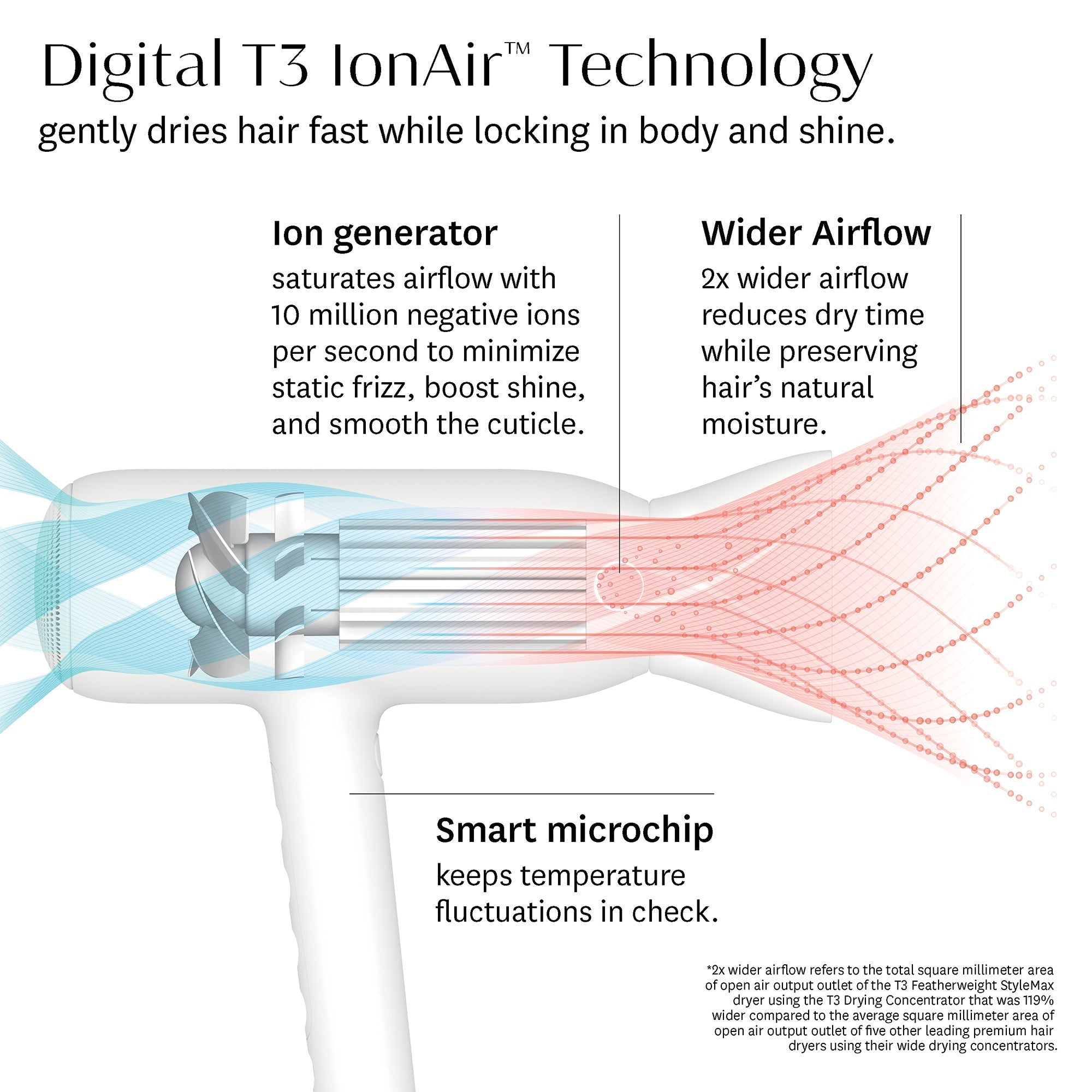 FEDERLEICHTER STYLEMAX - EU